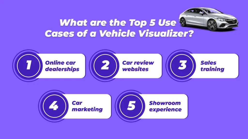 5 Use cases of car visualizer 