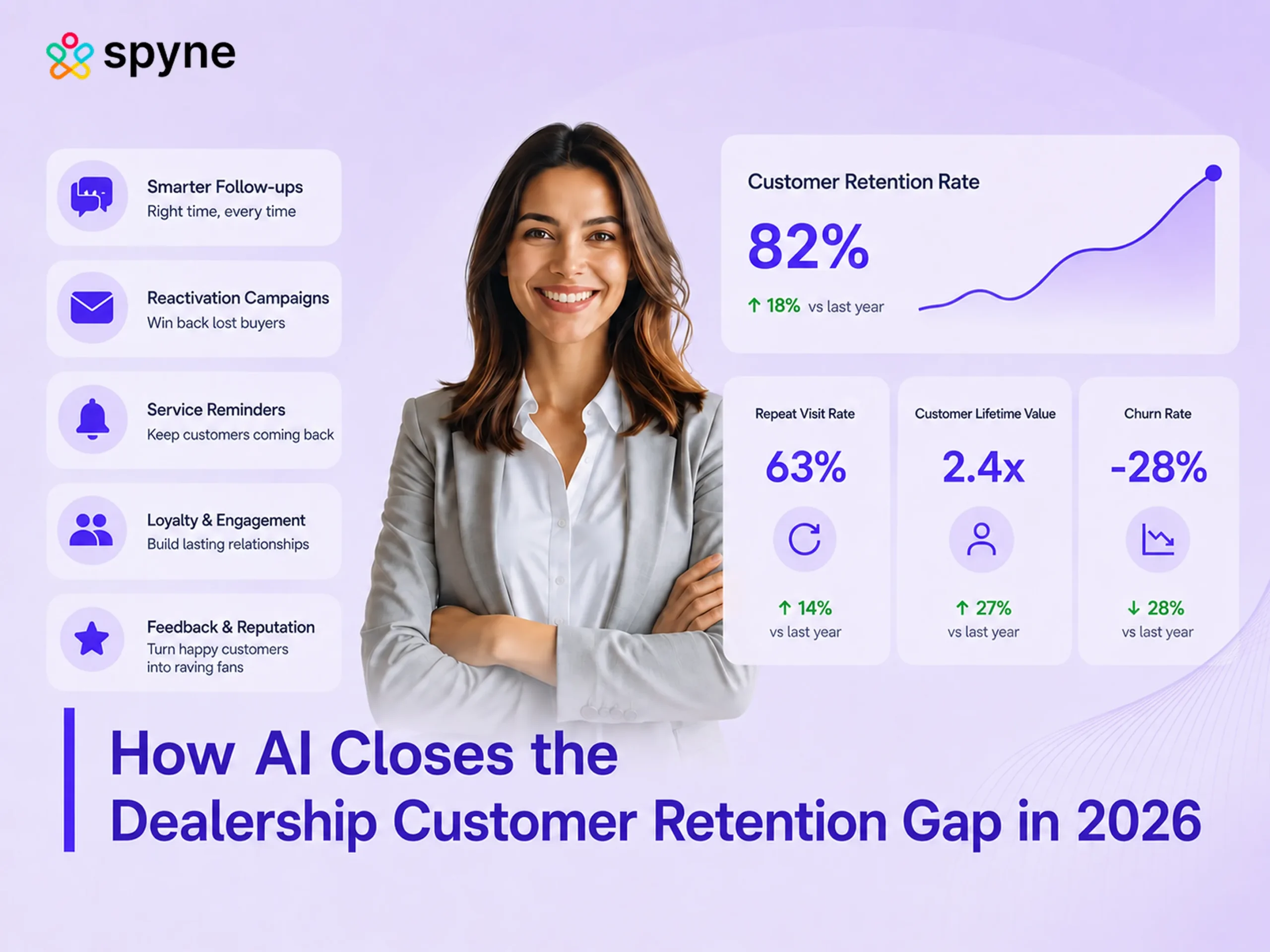 How AI Improves Dealership Service Retention With Automated Outreach