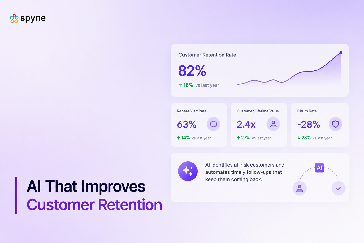 Automotive Customer Retention