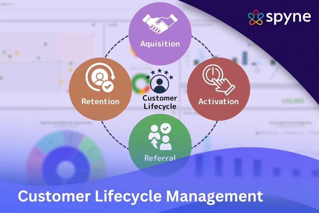 Customer Lifecycle Management