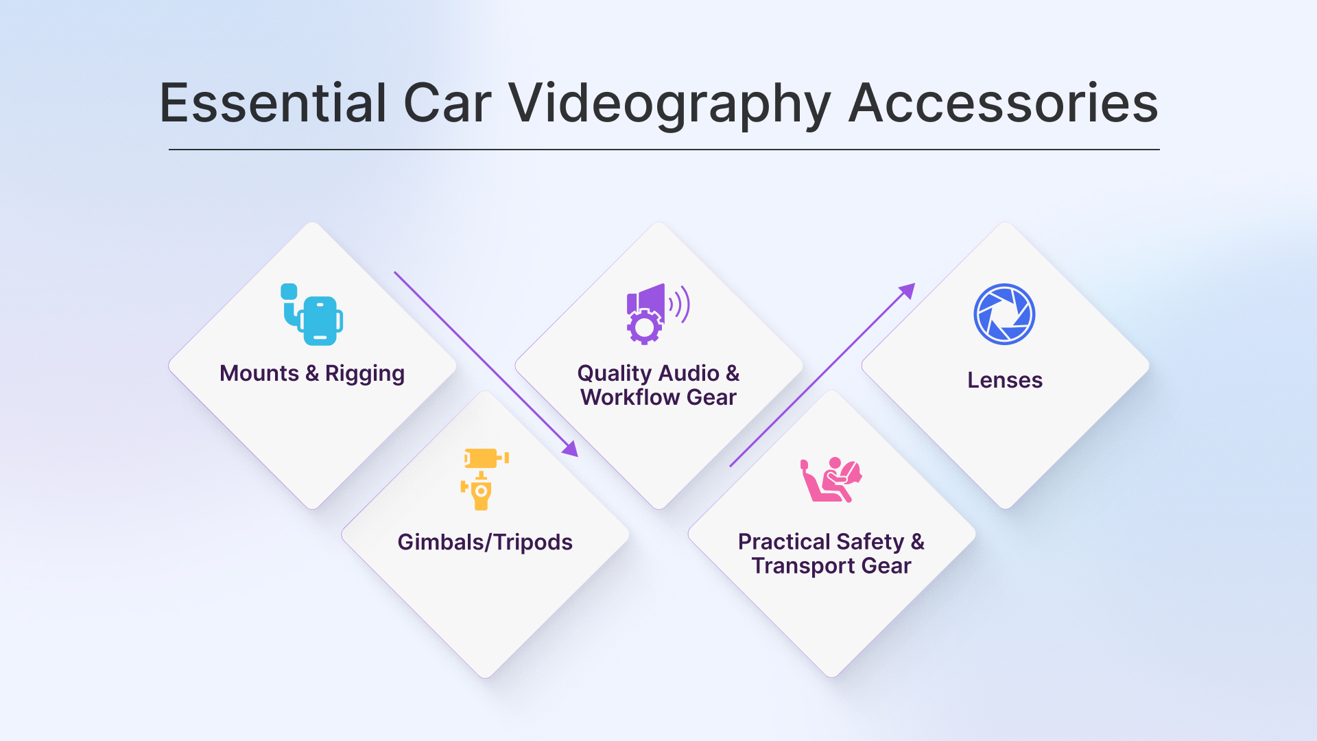 Car Videography Accessories