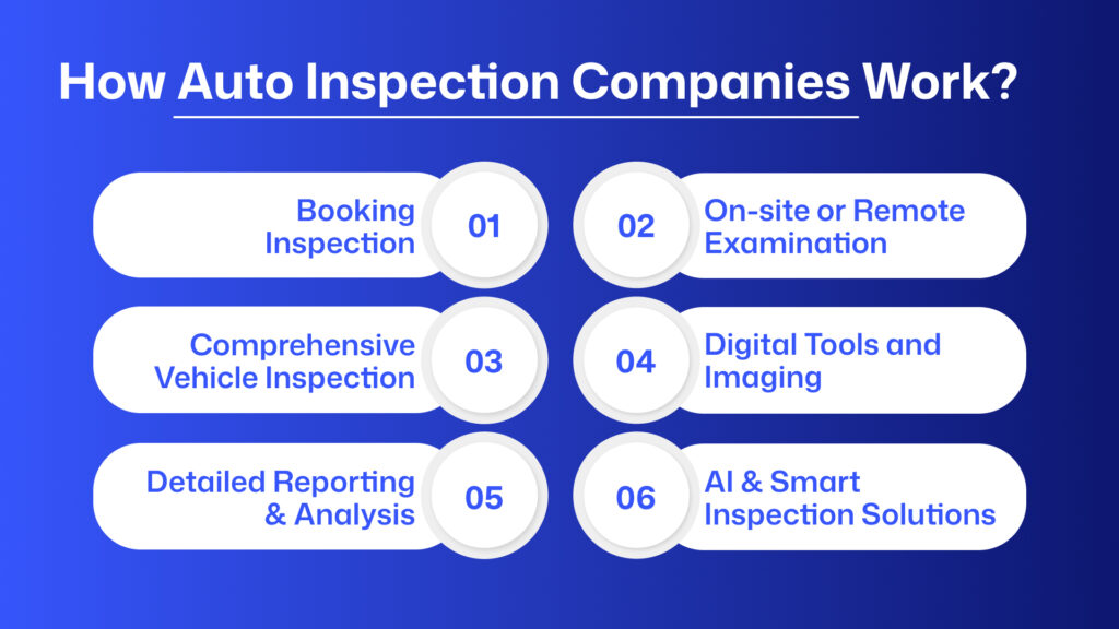 auto inspection companies