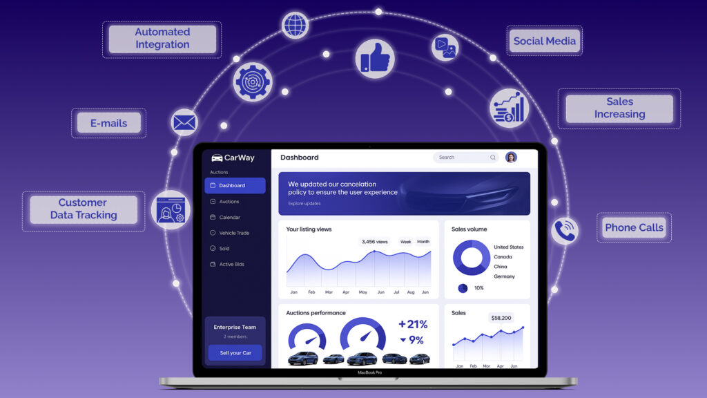 What is CRM Software for Auto Dealerships?