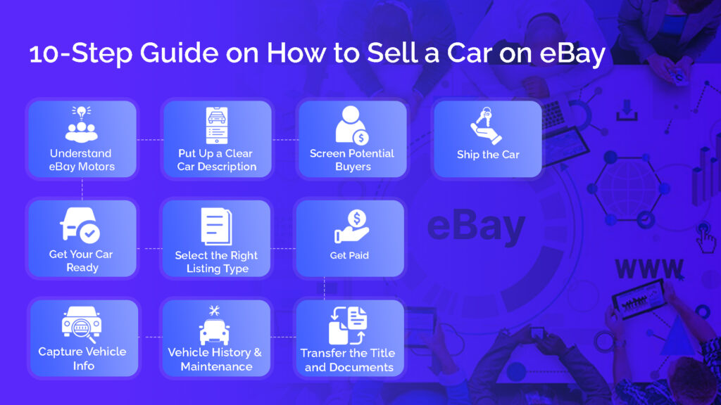 10 step guide on how to sell a car on ebay 