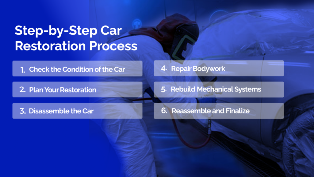 Car Restoration Process | Spyne