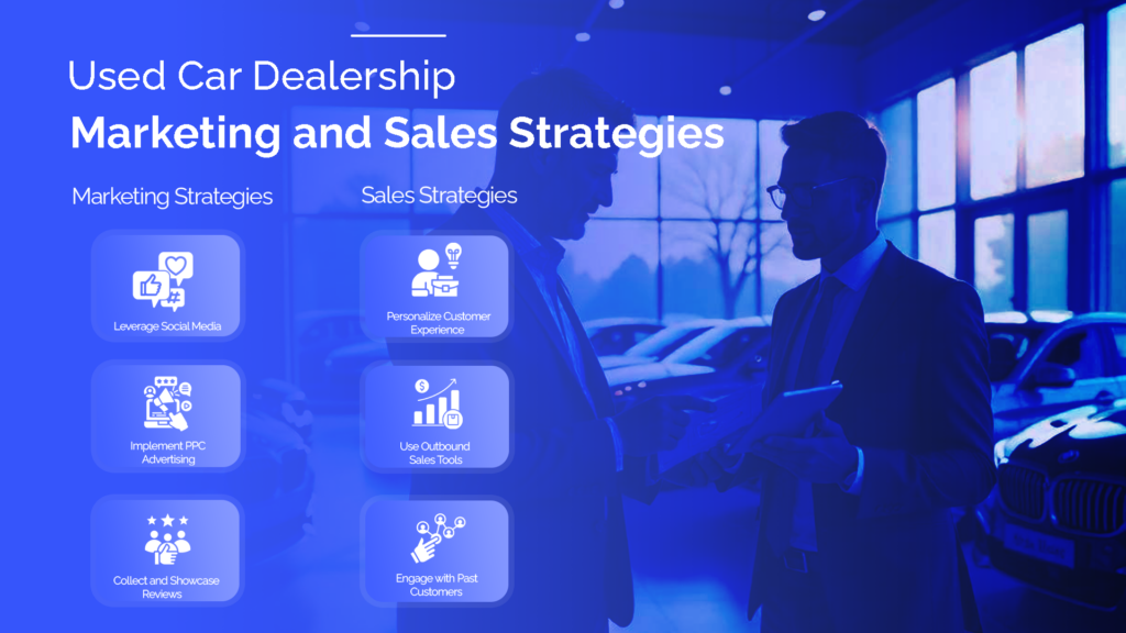 what are dealership marketing and sales strategies