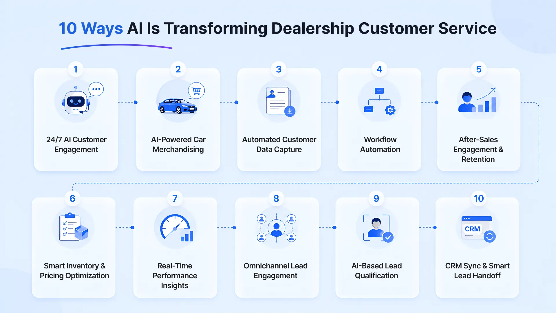 How AI Is Transforming Dealership Customer Service