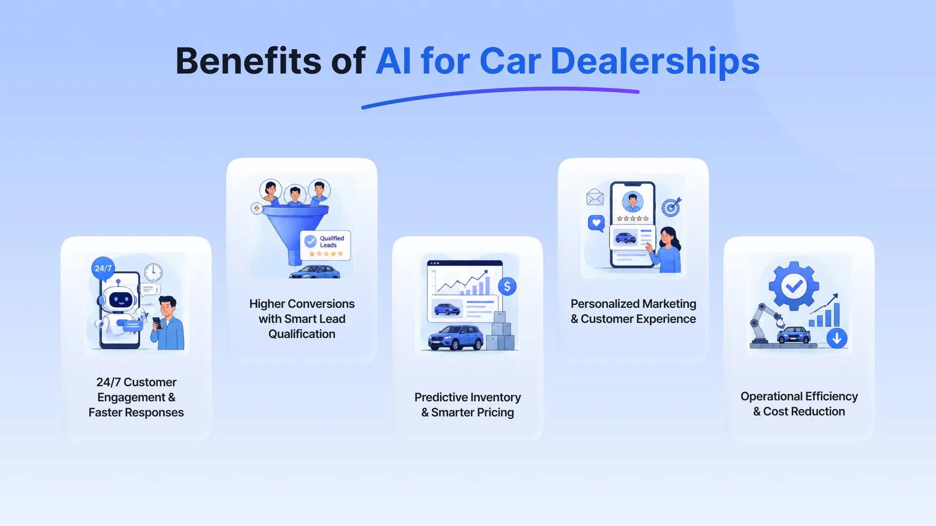 Benefits of AI for Car Dealerships