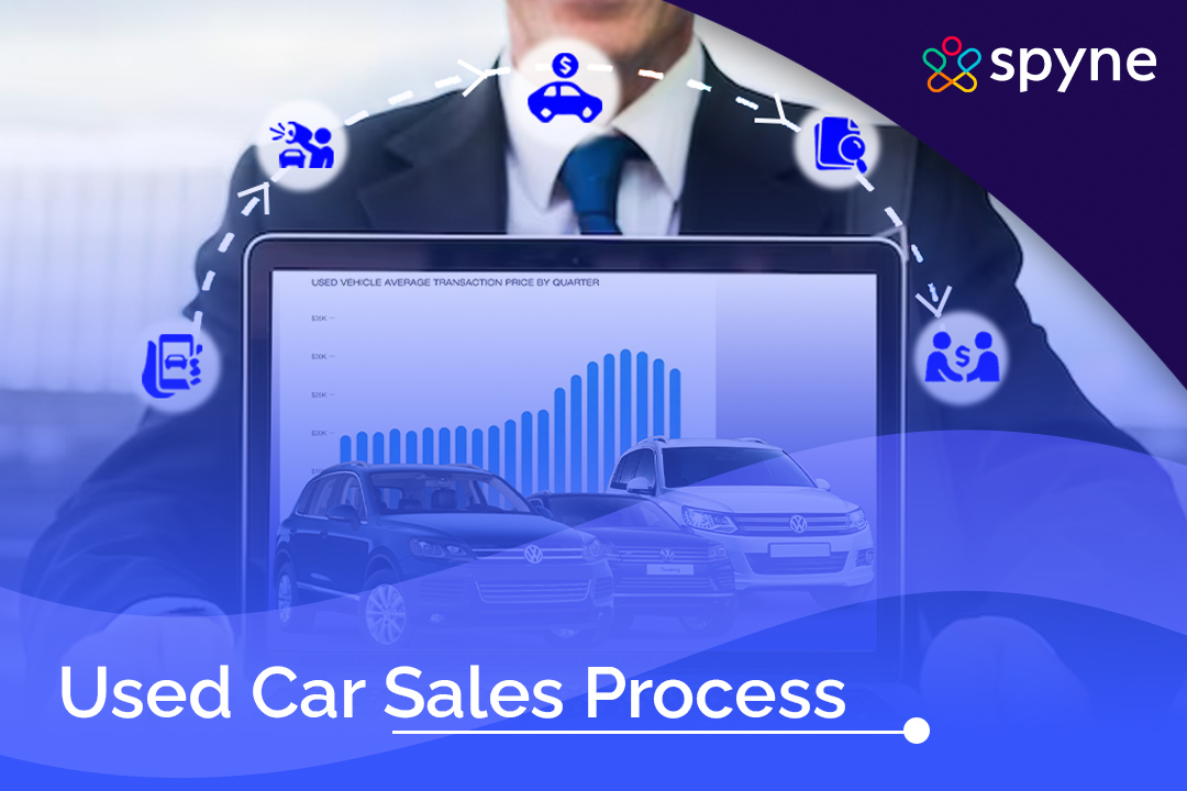 Used Car Sales Process