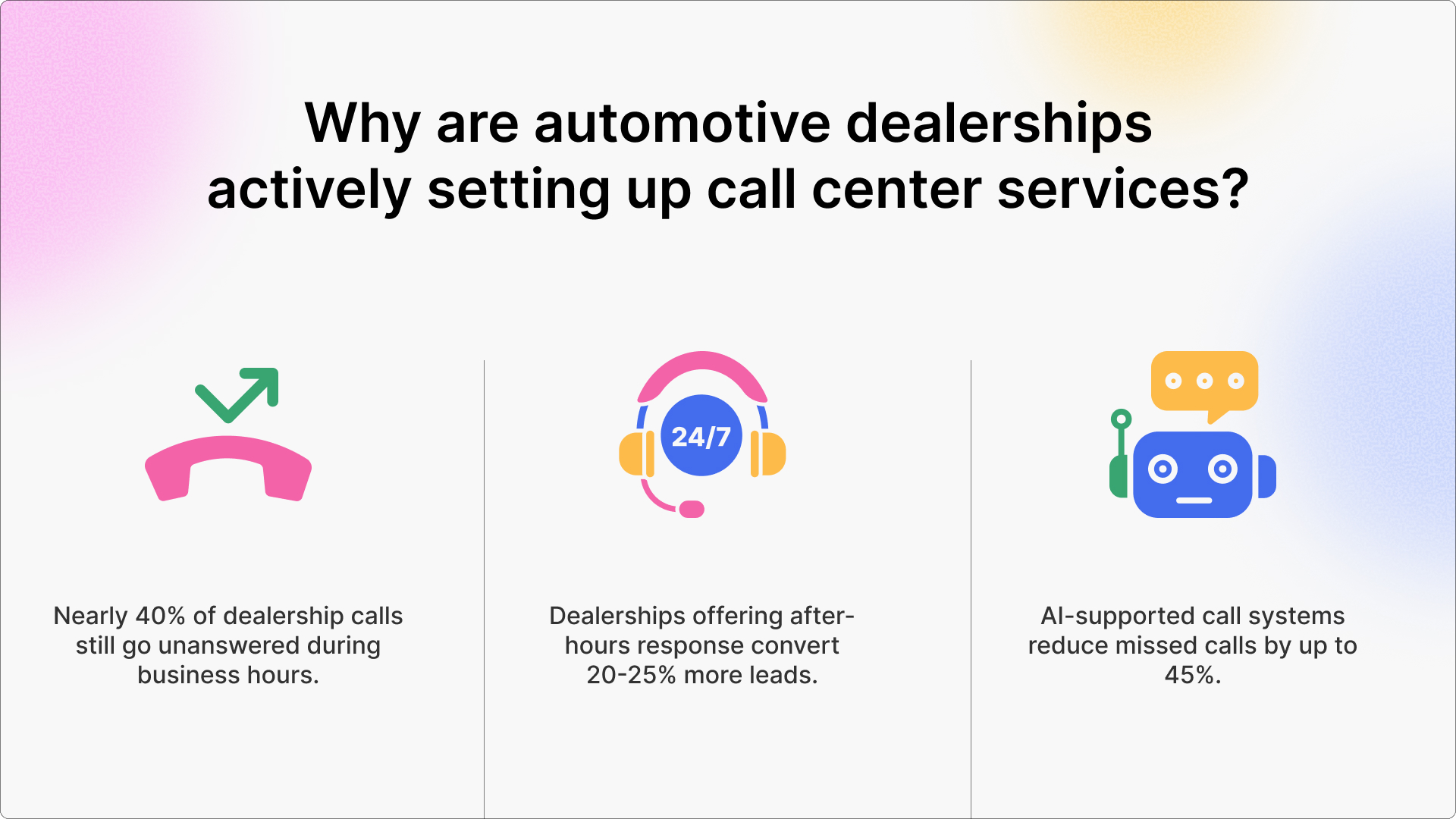 Reasons why automotive dealerships are setting up call centers