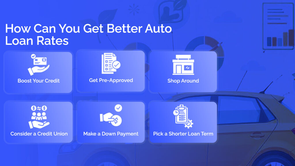 How Can You Get Better Auto Loan Rates?
