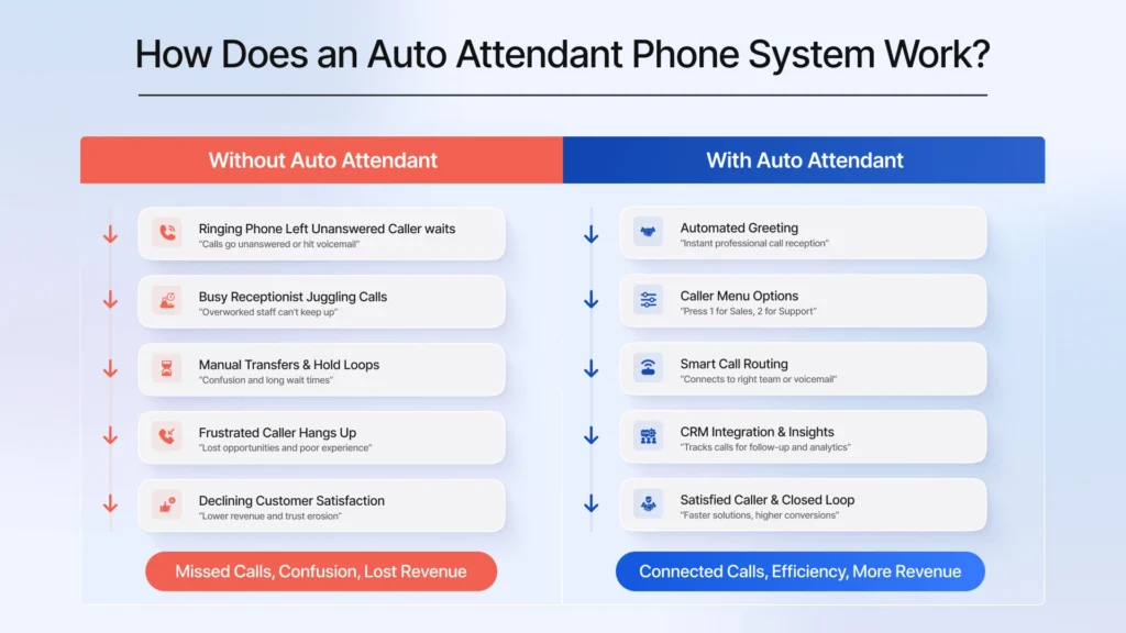 how auto attendant works