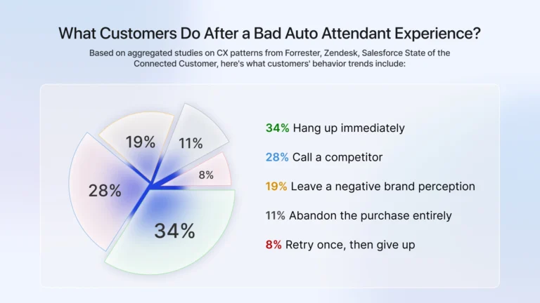 how to choose right auto attendant phone system
