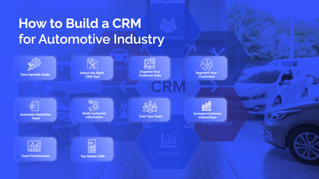 how to build a CRM for automotive industry 