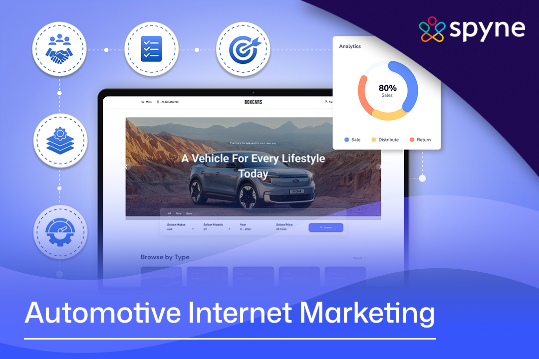 Automotive internet marketing