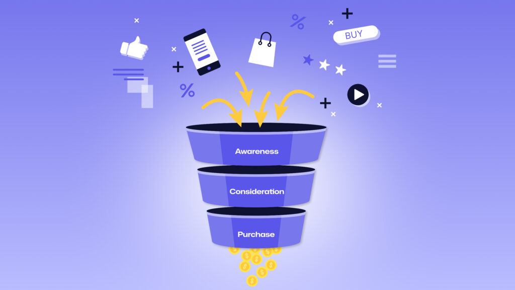 The Automotive Marketing Funnel