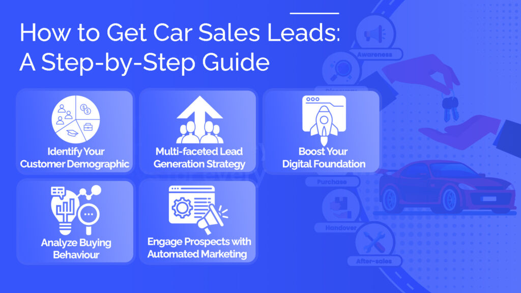 How to Get Car Sales Leads: A Step-by-Step Guide
