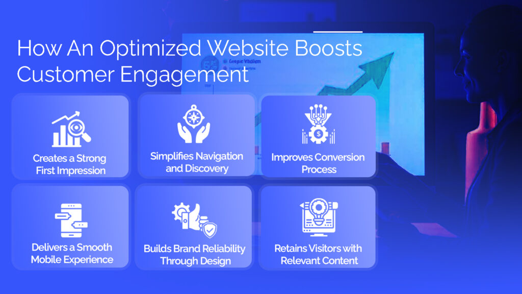 How An Optimized Website Boosts Customer Engagement 