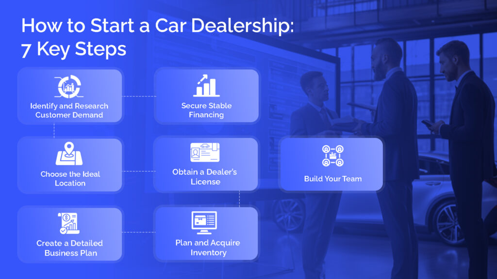 How to Start a Car Dealership: 7 Key Steps