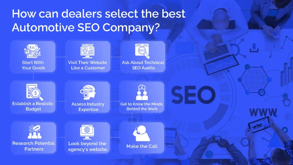 How Can Dealers Select the Best Automotive SEO Company?
