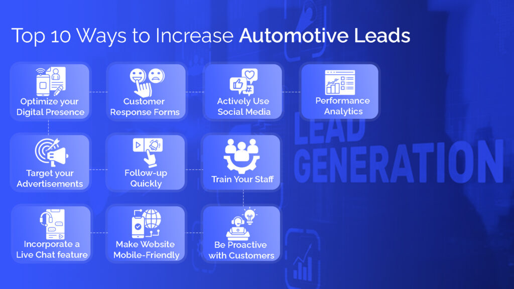 Top 10 Ways to Increase Automotive Leads