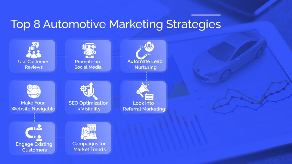 Top 8 Automotive Marketing Strategies 