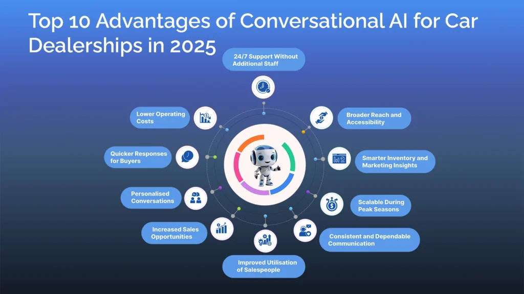 Top 10 Advantages of Conversational AI for Car Dealerships in 2025