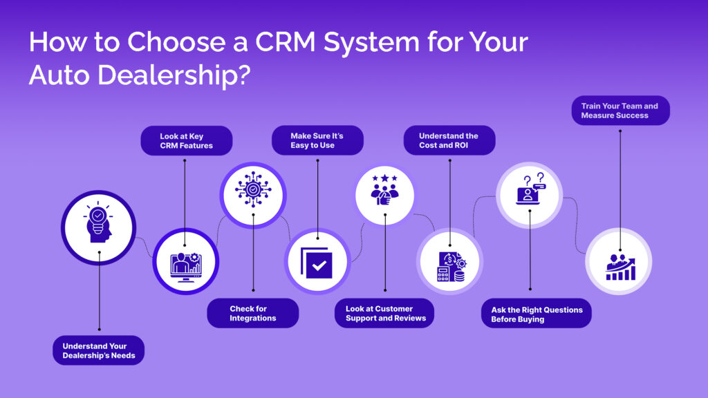 How to Choose a CRM System for Your Auto Dealership? 
