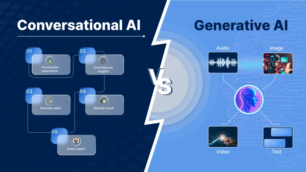 Conversational AI vs. Generative AI in the Automotive Industry