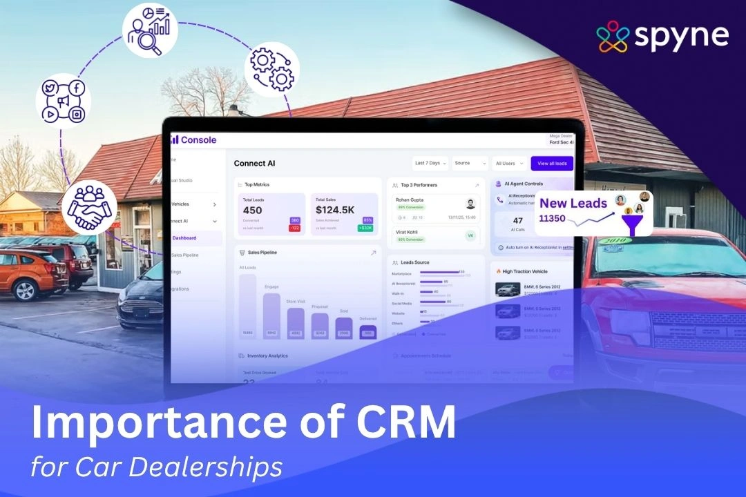 Importance of CRM