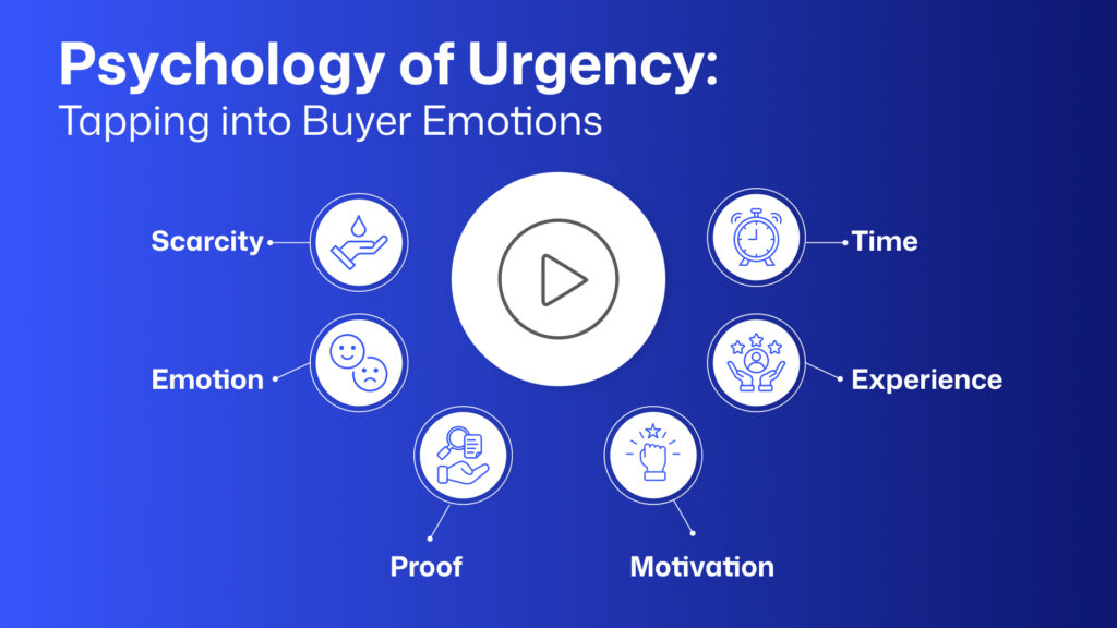 dynamic automotive marketing videos