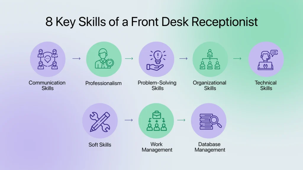 Key Skills of a Front Desk Receptionist