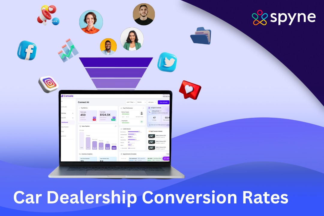 car dealership conversion rate