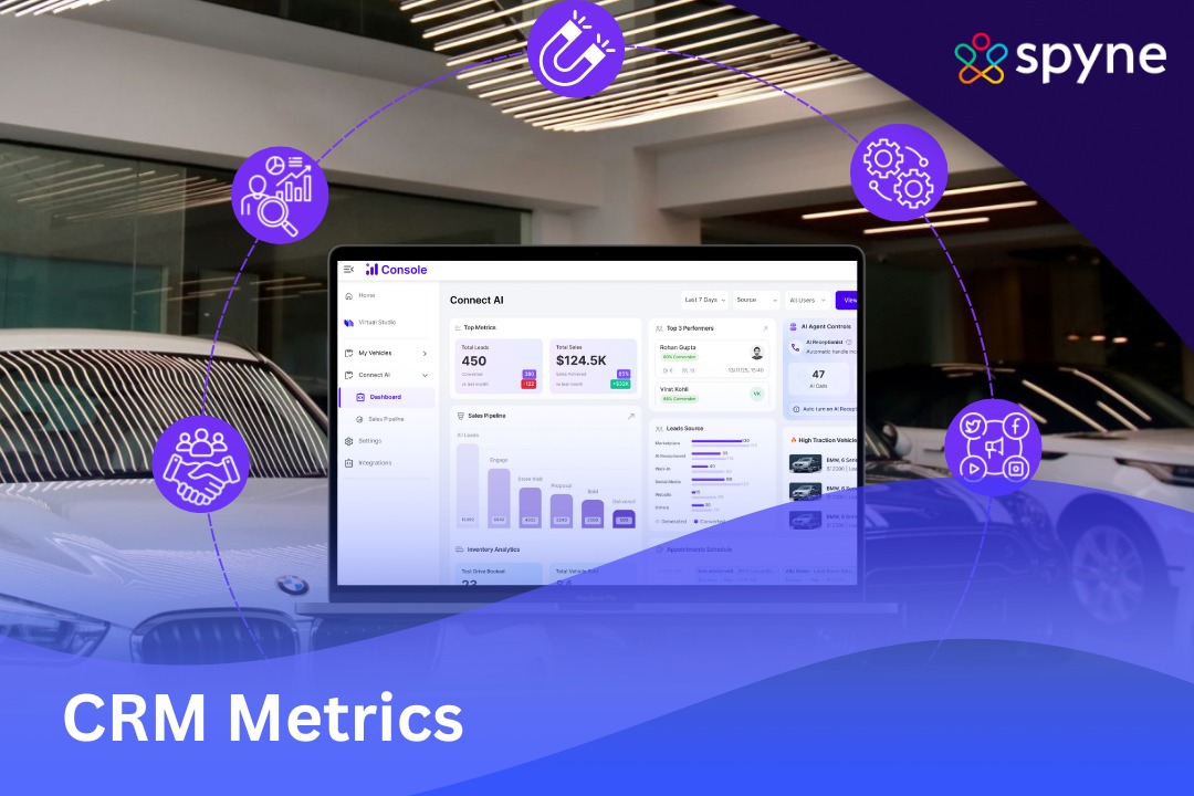 CRM Metrics