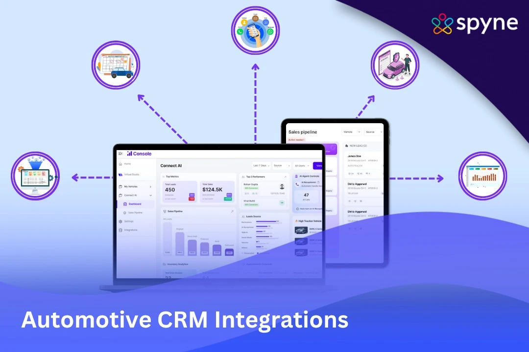 automotive crm integrations