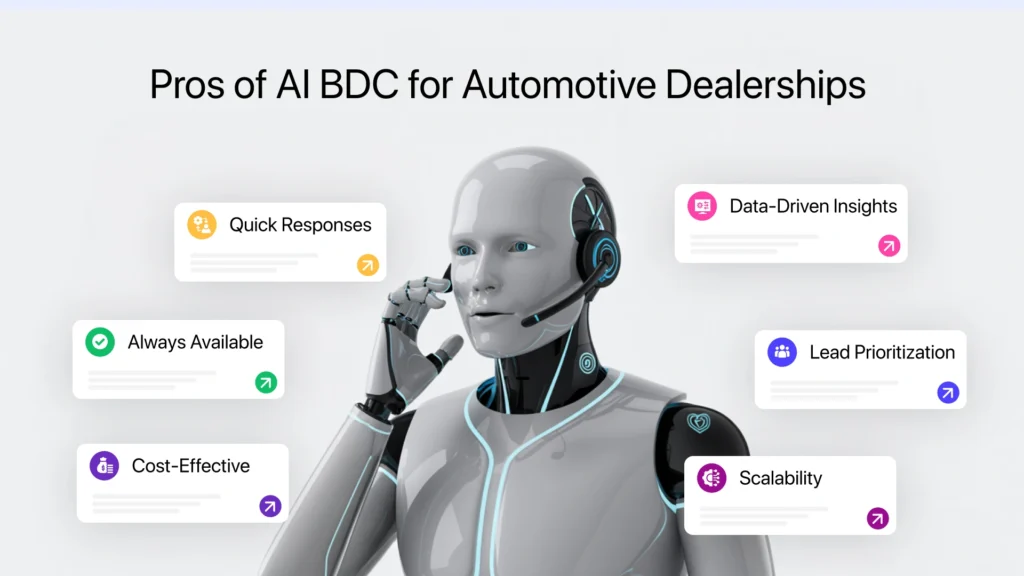 Pros of AI BDC for Car Dealerships