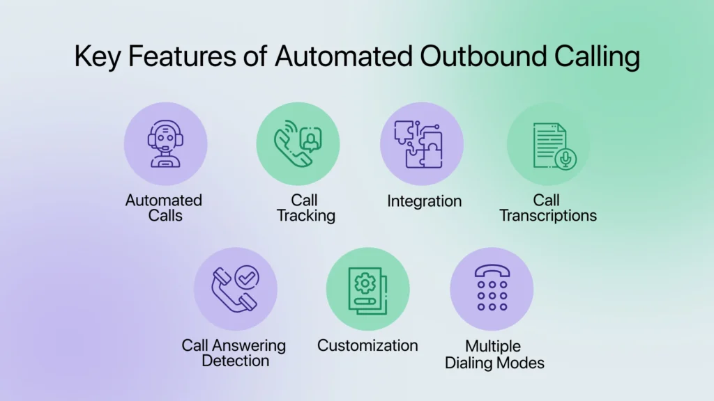 Key Features of Automated Outbound Calling