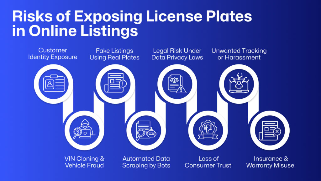 car dealership license plate privacy