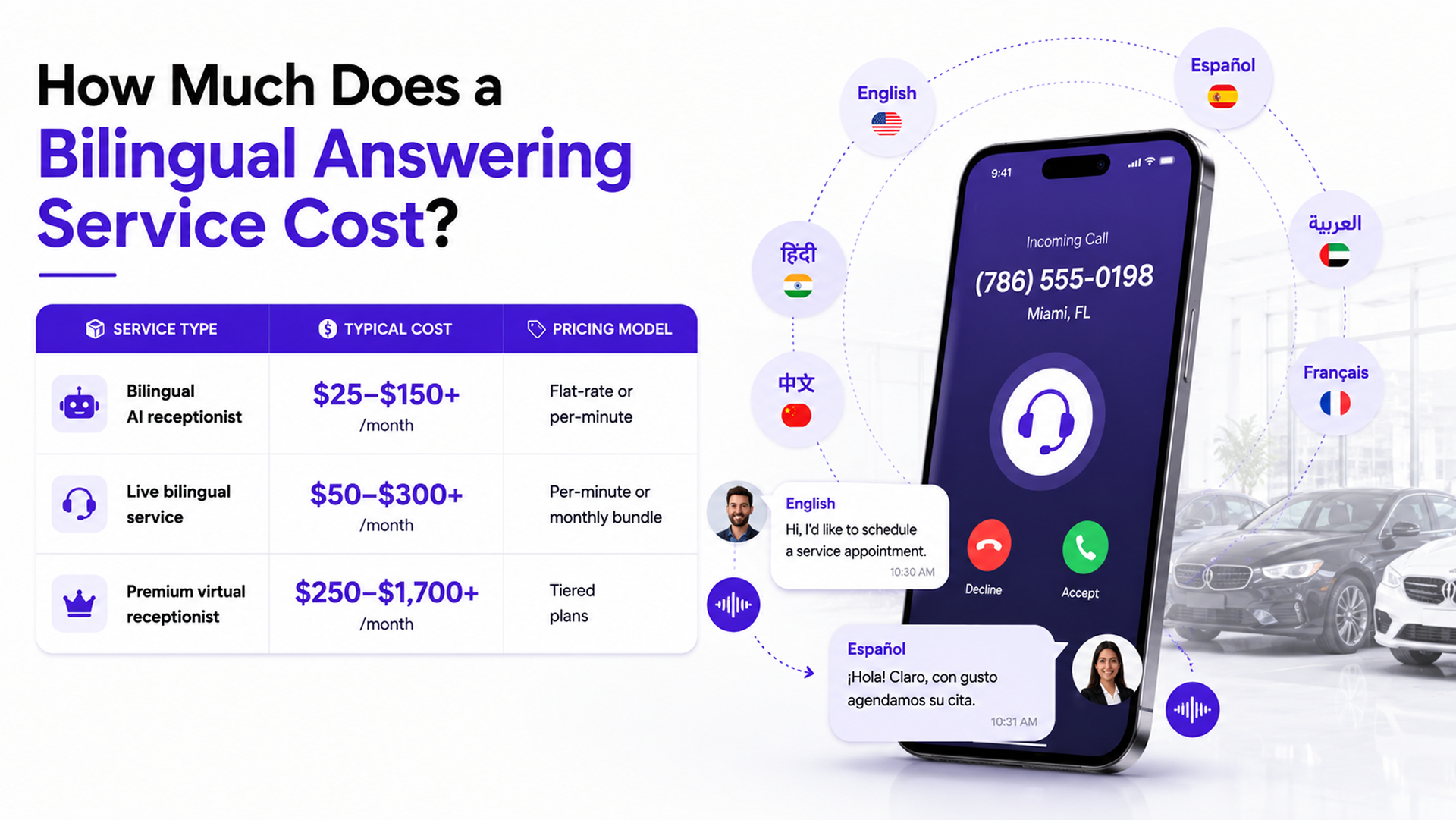 Cost of bilingual answering service