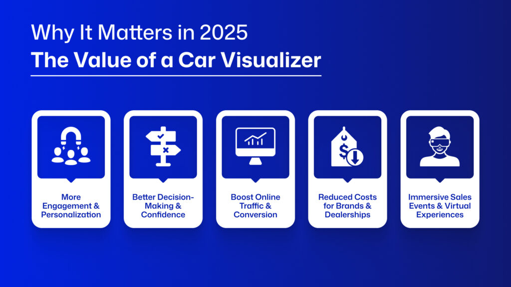 what is a car visualizer