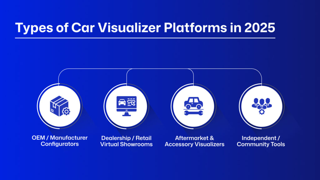 what is a car visualizer