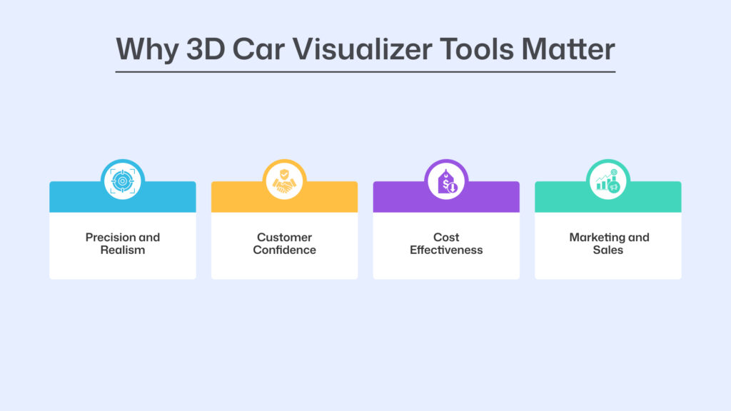 3D car visualizer