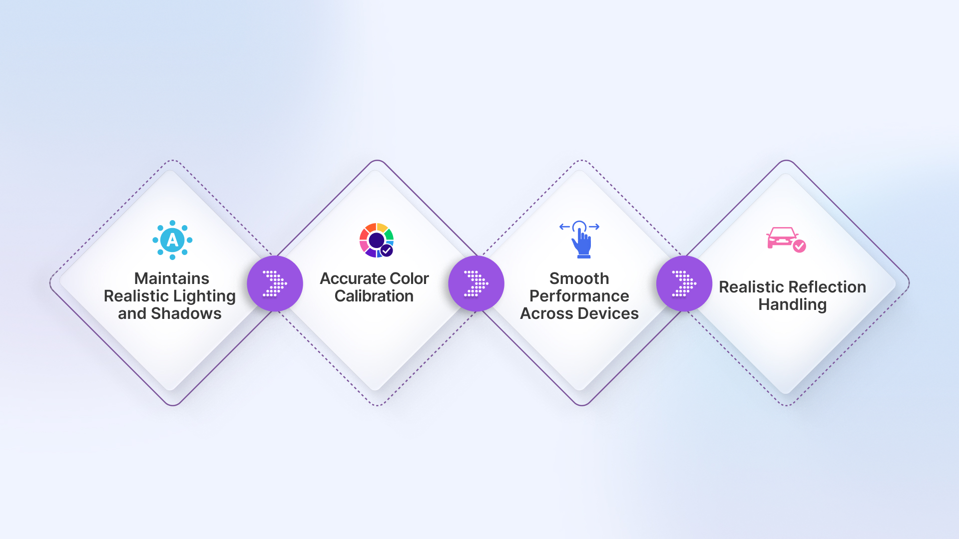 Features of good car color visualizer