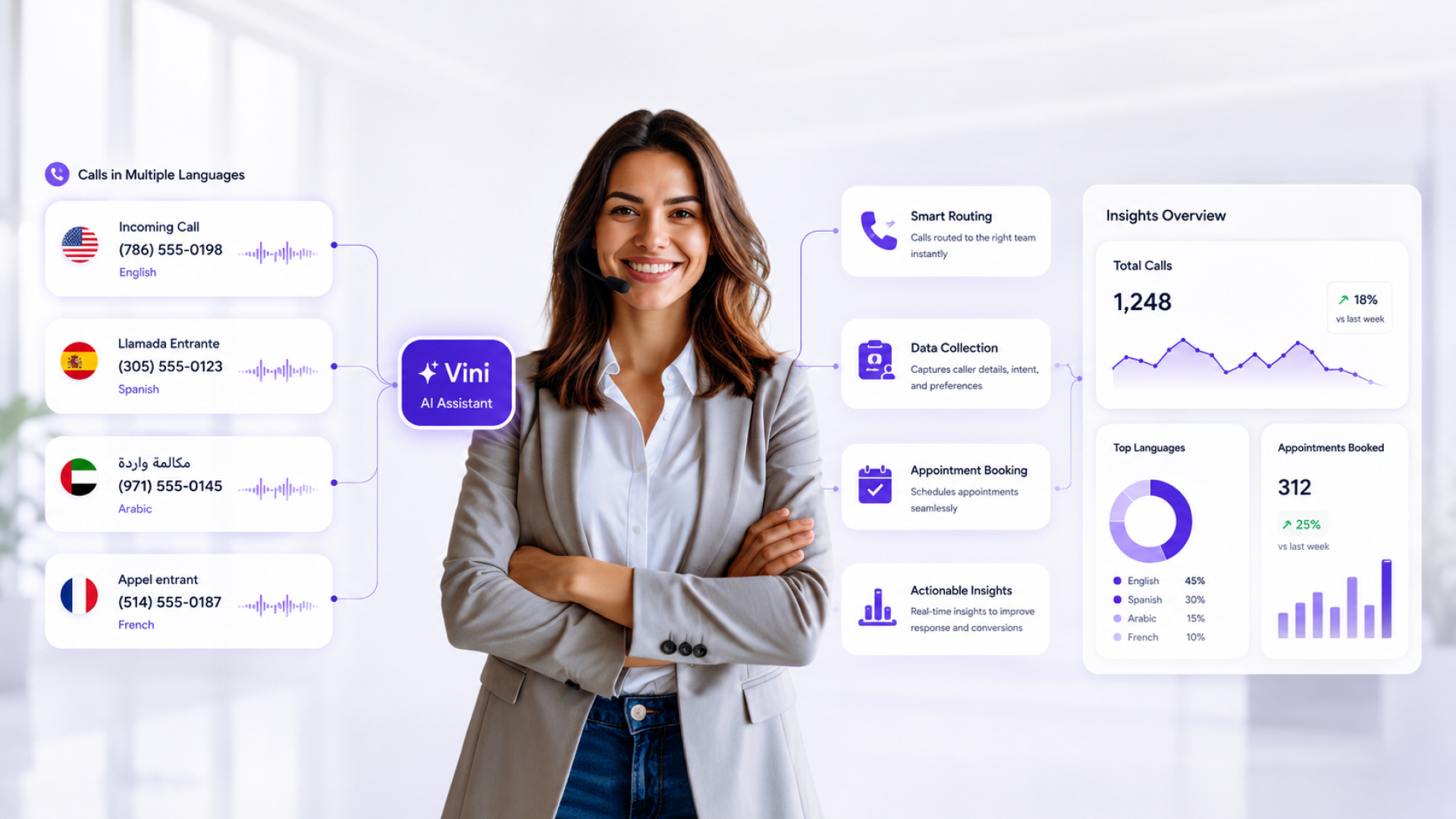Spyne's Multilingual Answering Service