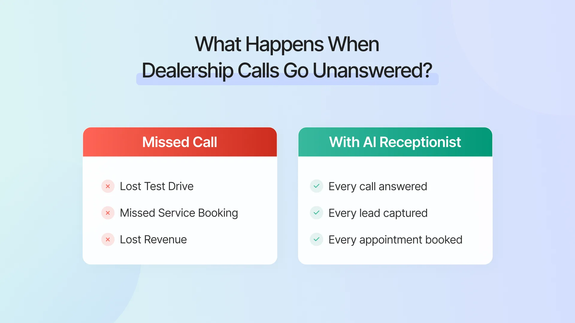 The actual cost of missed calls at an auto dealership