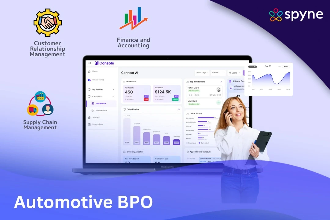 Automotive BPO