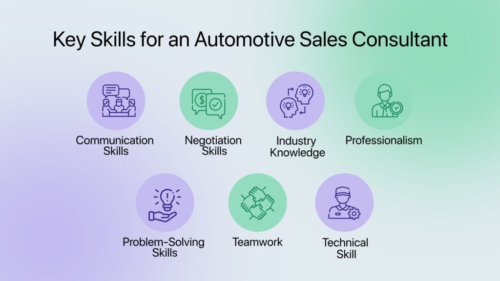 Key Skills of an Automotive Sales Consultant