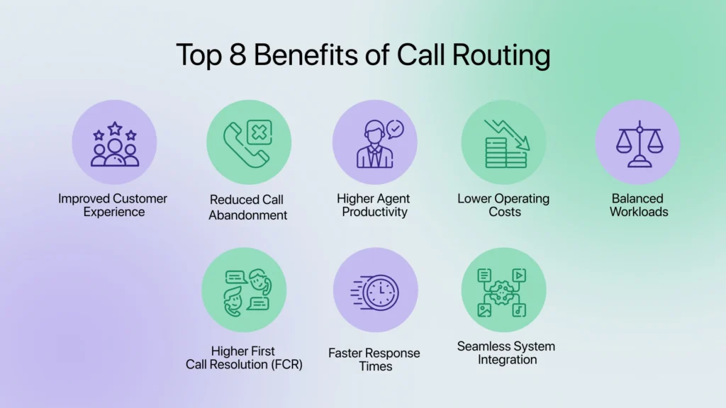 Benefits of Call Routing