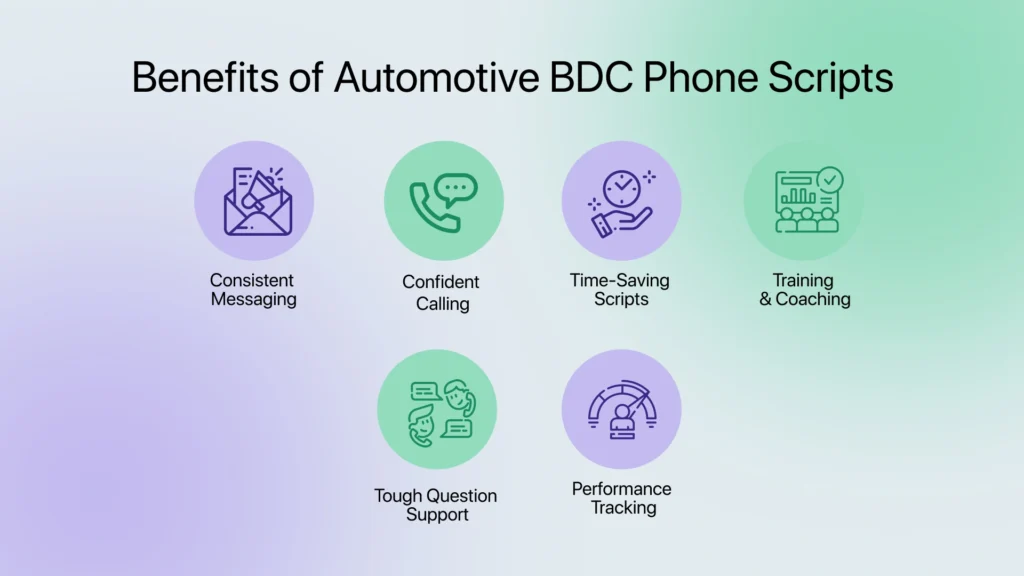 Benefits of Automotive BDC Phone Scripts