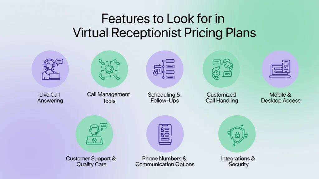 Features to Look for in All Virtual Receptionist Pricing Plans